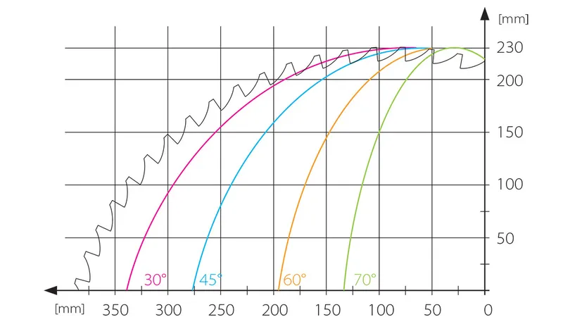 cutting diagram crossline 650