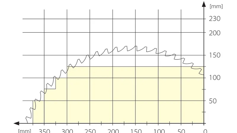 cutting diagram crossline 500
